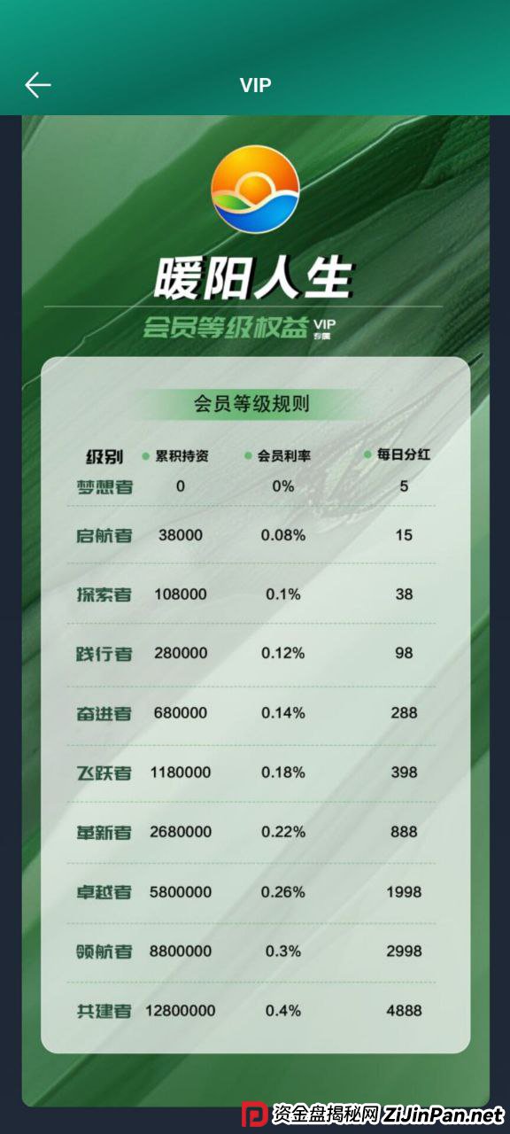 深度拆解“暖阳人生”传销模型:为什么说这是“数学上不可能”的骗局?(3) 深度拆解“暖阳人生”传销模型:为什么说这是“数学上不可能”的骗局?(3)