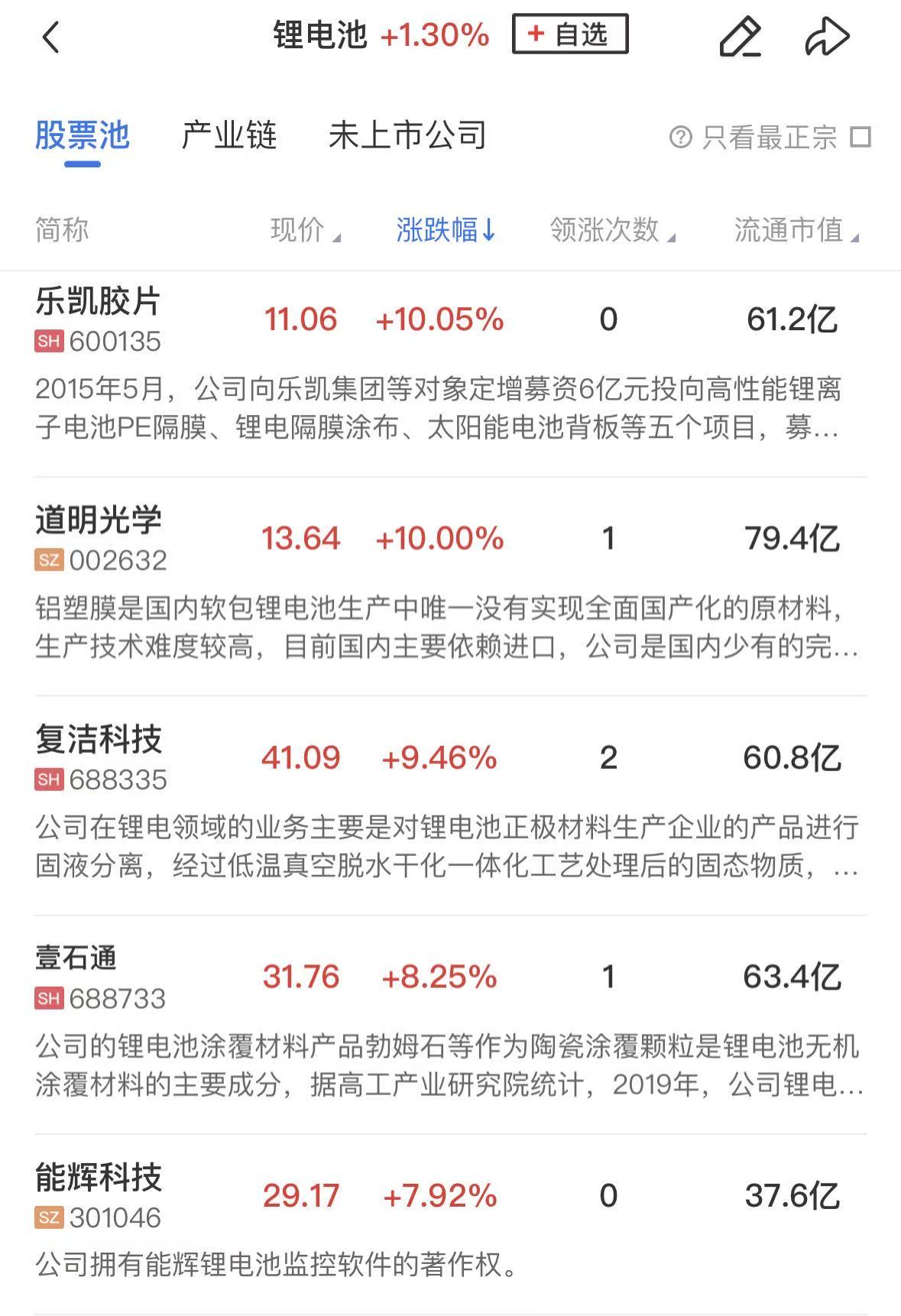 【午报】创业板指半日涨2.47%,CPO等算力硬件方向集体反弹,油气股陷入调整(3) 【午报】创业板指半日涨2.47%,CPO等算力硬件方向集体反弹,油气股陷入调整(3)