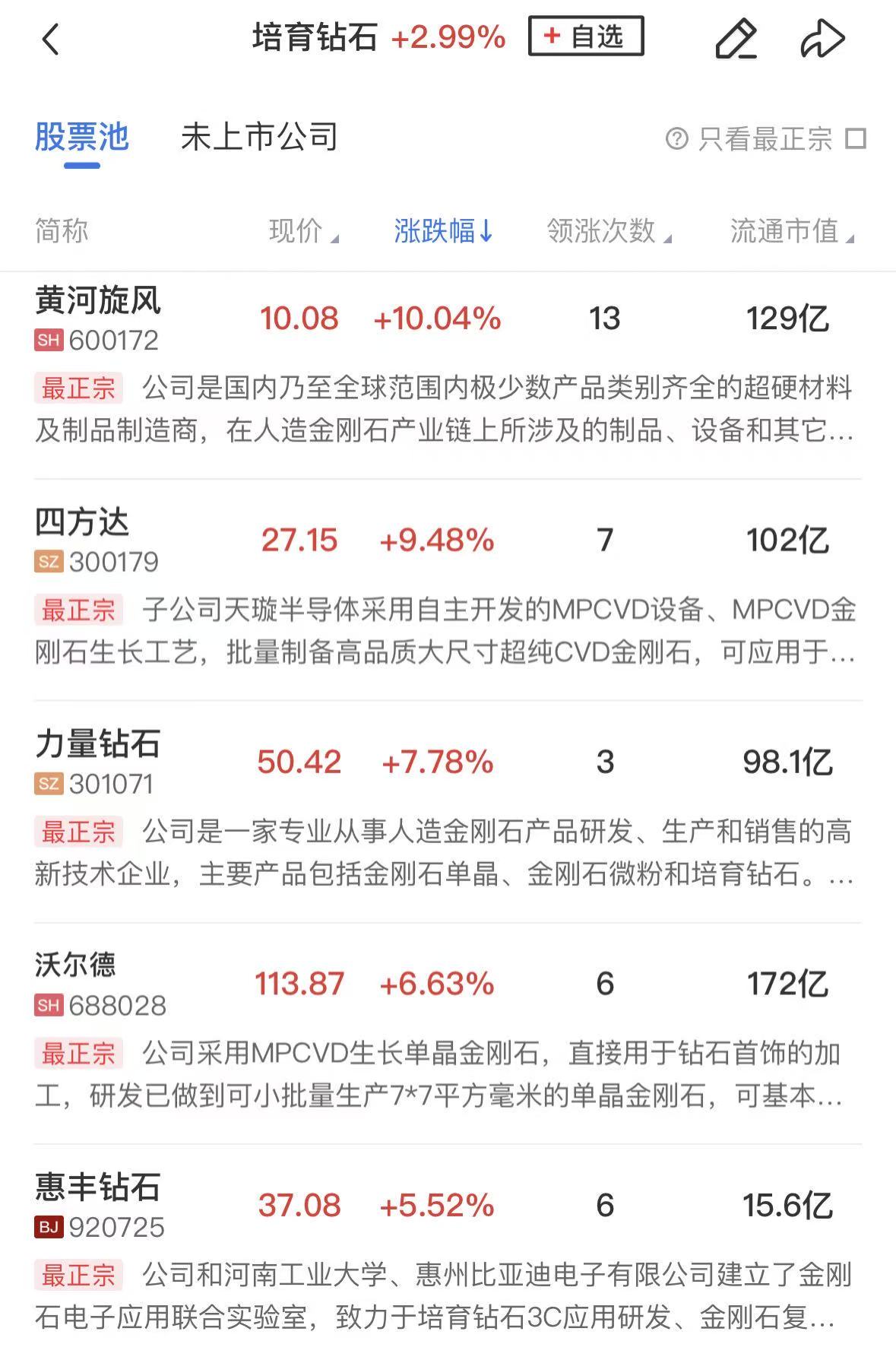 【午报】创业板指半日涨2.47%,CPO等算力硬件方向集体反弹,油气股陷入调整(2) 【午报】创业板指半日涨2.47%,CPO等算力硬件方向集体反弹,油气股陷入调整(2)