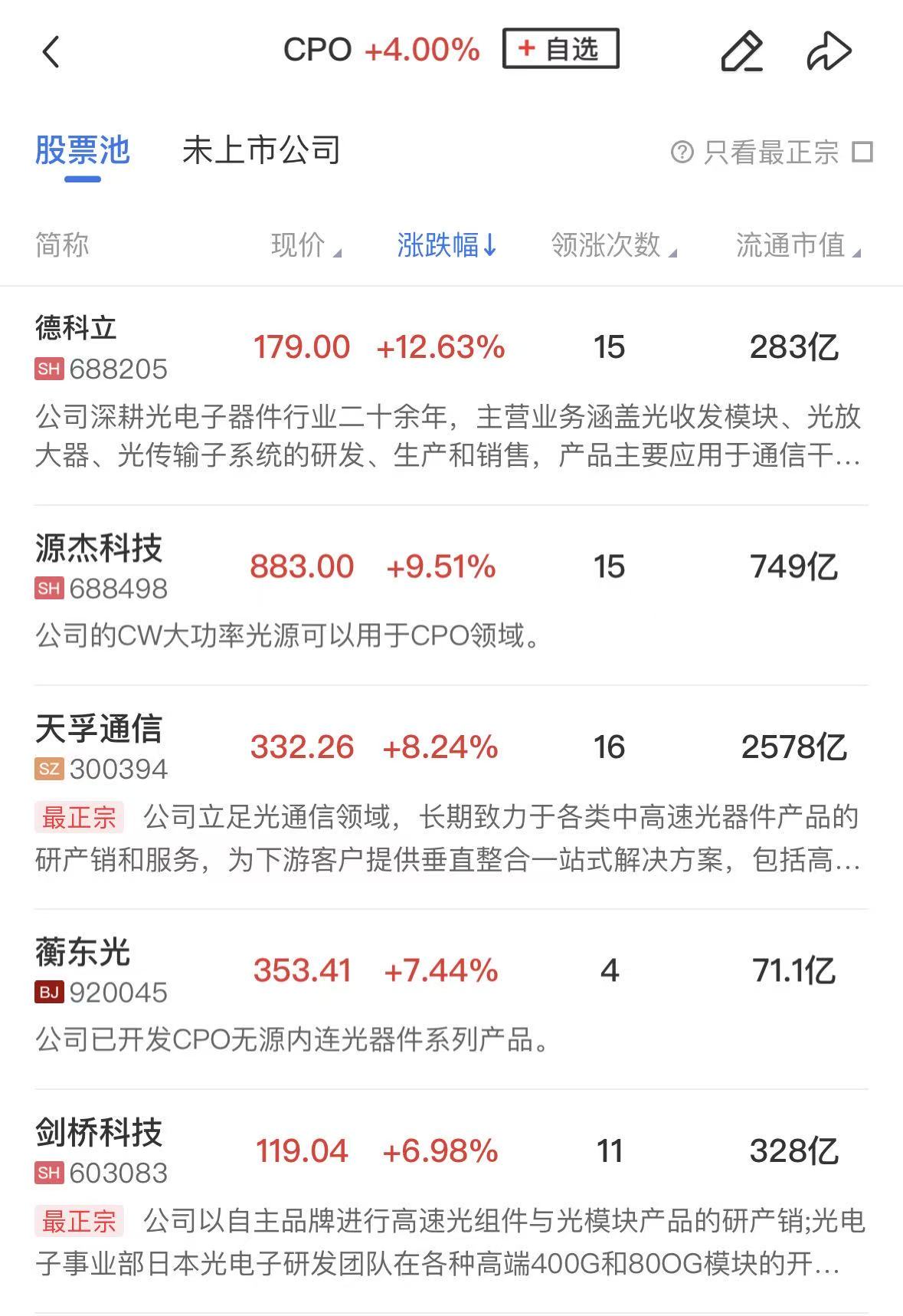 【午报】创业板指半日涨2.47%,CPO等算力硬件方向集体反弹,油气股陷入调整(1) 【午报】创业板指半日涨2.47%,CPO等算力硬件方向集体反弹,油气股陷入调整(1)