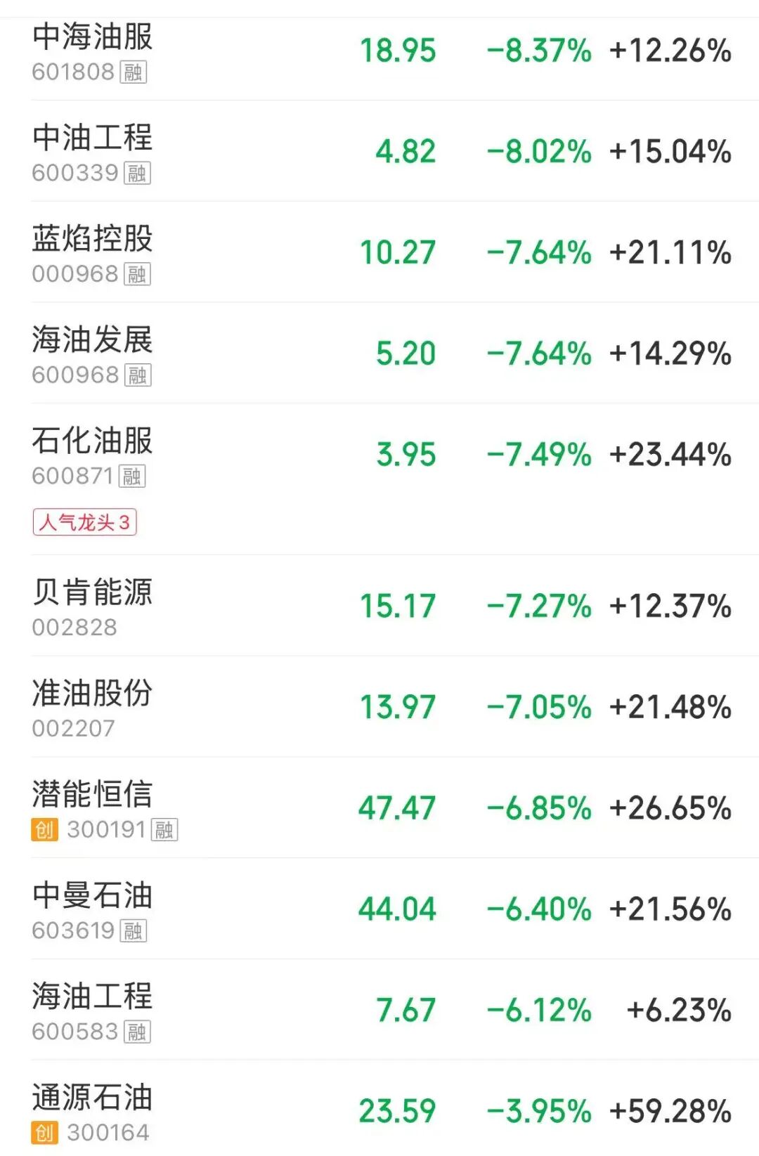 创业板指半日涨超2%,MicroLED概念集体爆发,油气股走弱丨股市早盘(4) 创业板指半日涨超2%,MicroLED概念集体爆发,油气股走弱丨股市早盘(4)