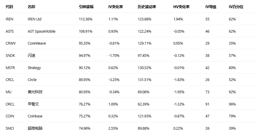 期权智投播报 | 博通绩后上行 期权大单却显示大户看空较多(5) 期权智投播报 | 博通绩后上行 期权大单却显示大户看空较多(5)