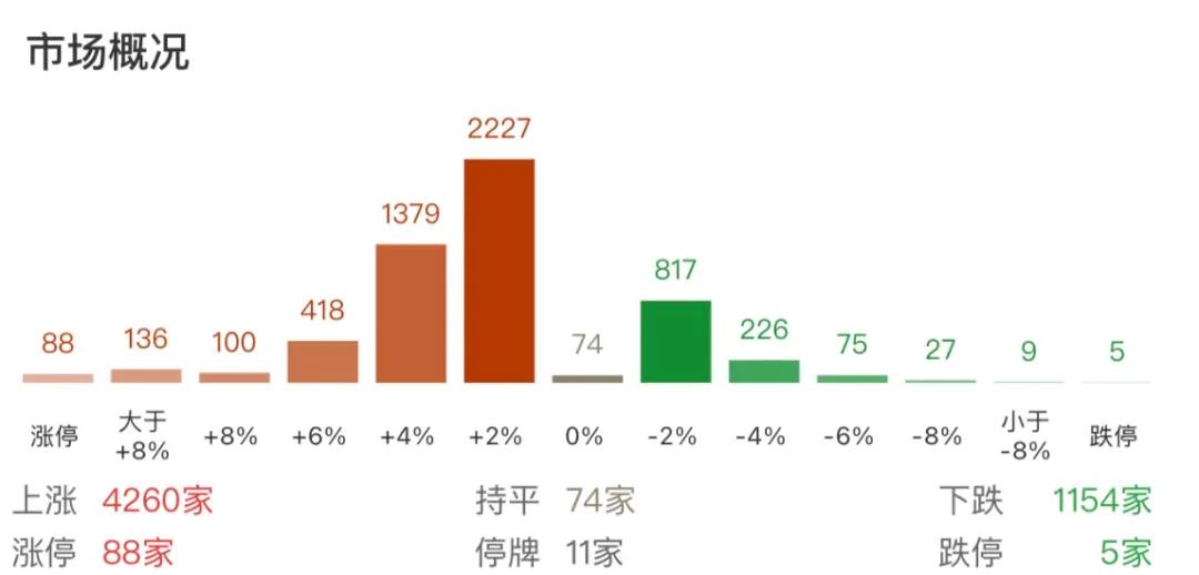 缩量反弹 今天的热点多与两会消息相关!盘后这个会很关键(3) 缩量反弹 今天的热点多与两会消息相关!盘后这个会很关键(3)