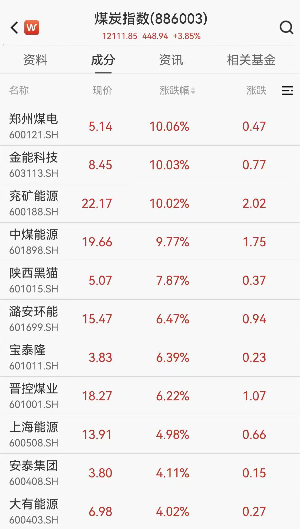 能源警报再拉响!煤炭板块大爆发 千亿巨头中煤能源创18年新高(1) 能源警报再拉响!煤炭板块大爆发 千亿巨头中煤能源创18年新高(1)