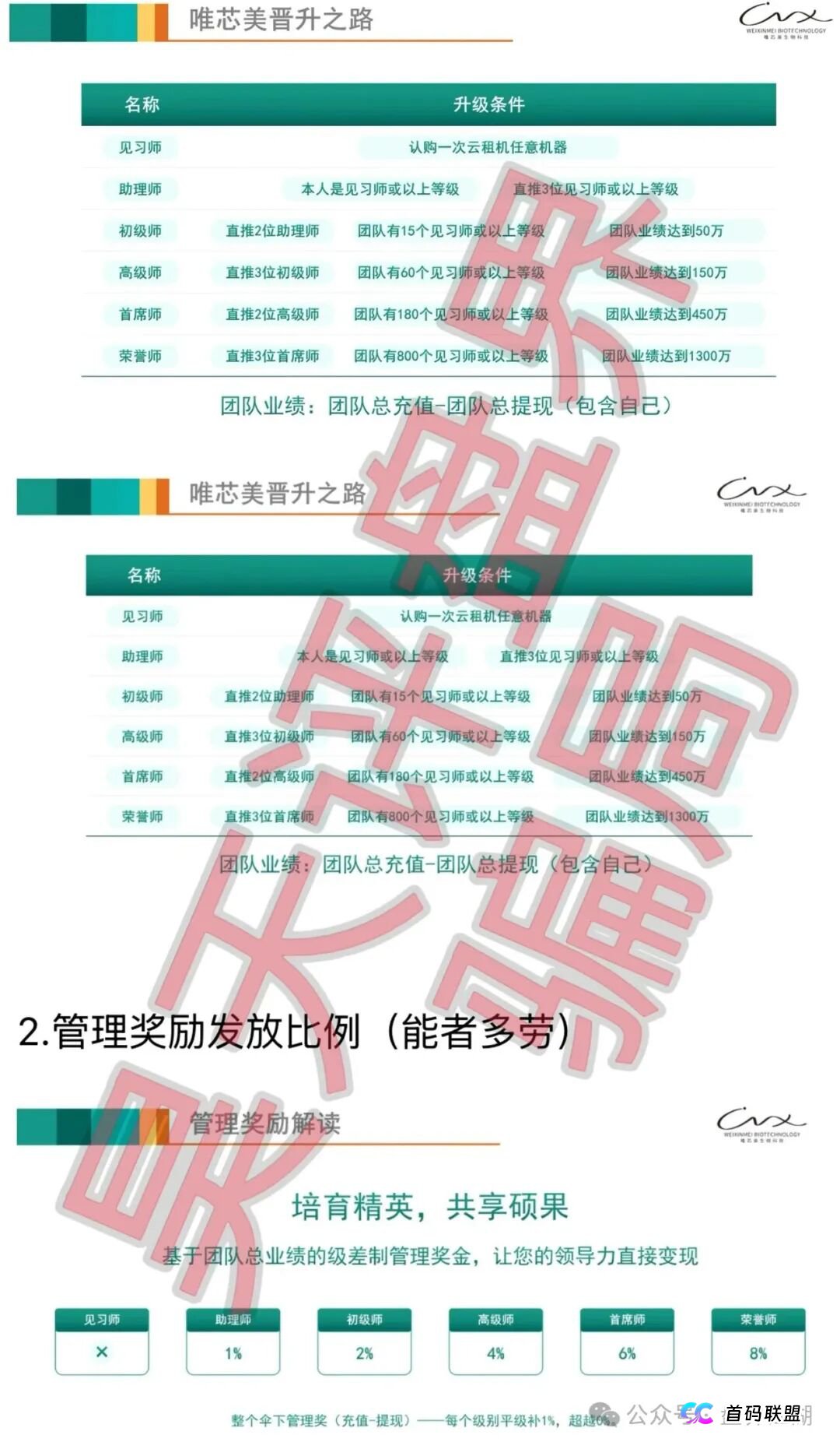 学会这五招,一眼看穿“唯芯美”们,从此远离所有资金盘!(2) 学会这五招,一眼看穿“唯芯美”们,从此远离所有资金盘!(2)