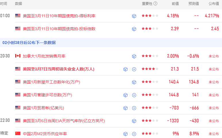 晚报 | 港股三大指数下跌,地缘冲突催化煤炭股,安全合规担忧引发AI应用股调整;IEA大幅下调石油供应增长预期,称中东战争造成史上最大石油供应中断;高盛前主管放话:任何“政策应对措施”(2) 晚报 | 港股三大指数下跌,地缘冲突催化煤炭股,安全合规担忧引发AI应用股调整;IEA大幅下调石油供应增长预期,称中东战争造成史上最大石油供应中断;高盛前主管放话:任何“政策应对措施”(2)