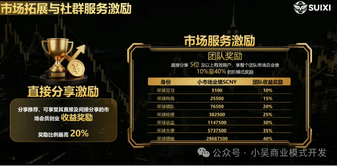 随喜云商的“日活千万”全是假的？揭秘资金盘如何用数据给你“造梦”(1)