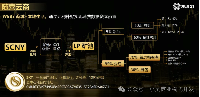 随喜云商的“日活千万”全是假的？揭秘资金盘如何用数据给你“造梦”(3)