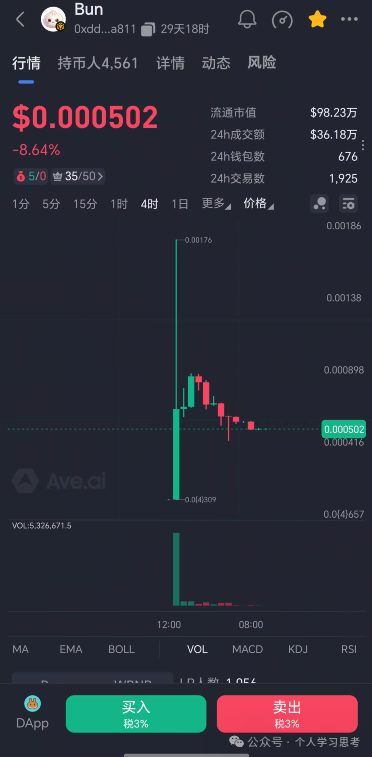 BUN（小团子）空气币盘，开盘就是断头台，拉盘三分钟就瞬间砸盘，开盘冲进去的散户，全部被套(1)