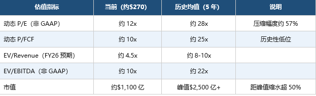 Adobe财报后的至暗时刻 反而是价值洼地的布局机会(5) Adobe财报后的至暗时刻 反而是价值洼地的布局机会(5)
