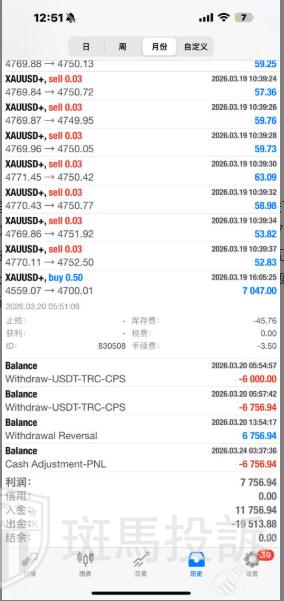 盈利7047美金被拒,用户投诉这家平台以“可疑交易”为由扣除盈利!(2) 盈利7047美金被拒,用户投诉这家平台以“可疑交易”为由扣除盈利!(2)