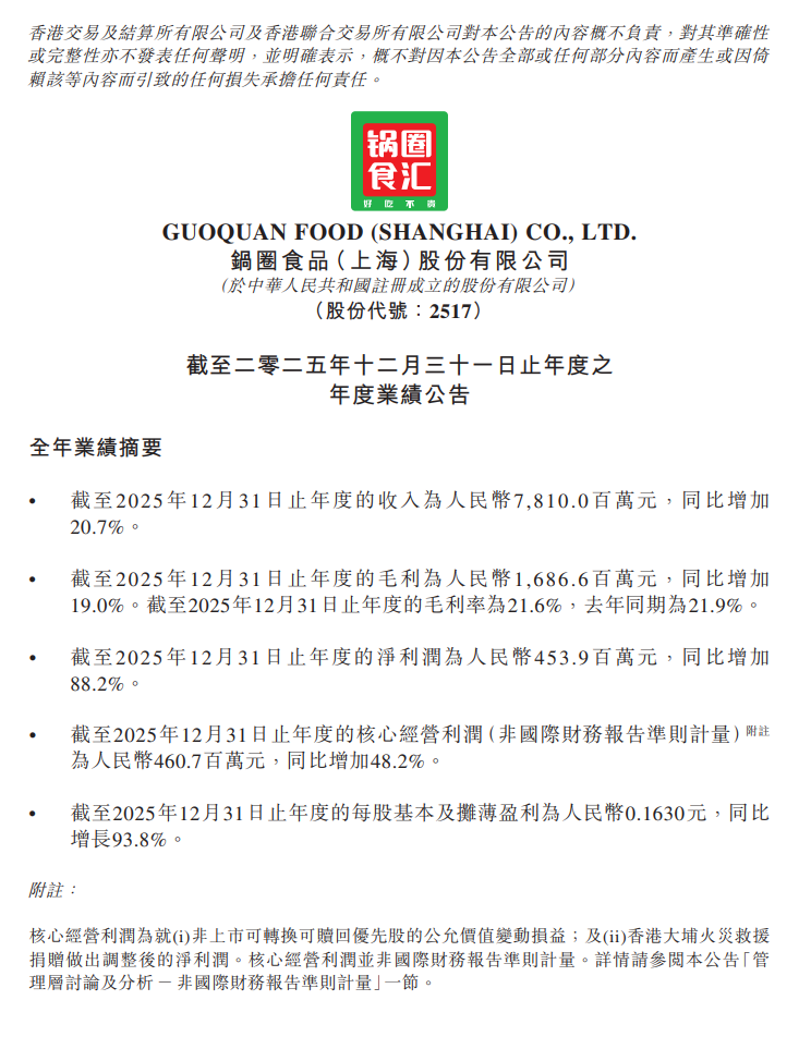 新消费概念股集体反弹 锅圈一度涨超8%(3) 新消费概念股集体反弹 锅圈一度涨超8%(3)