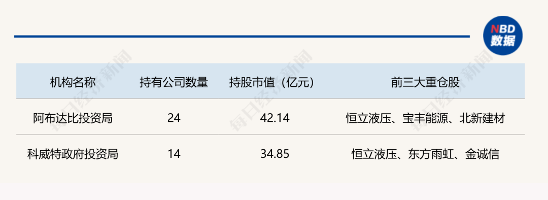 中东热钱涌入香港 从单纯避险到产业互补、价值成长 一级市场迎来新变局(1) 中东热钱涌入香港 从单纯避险到产业互补、价值成长 一级市场迎来新变局(1)