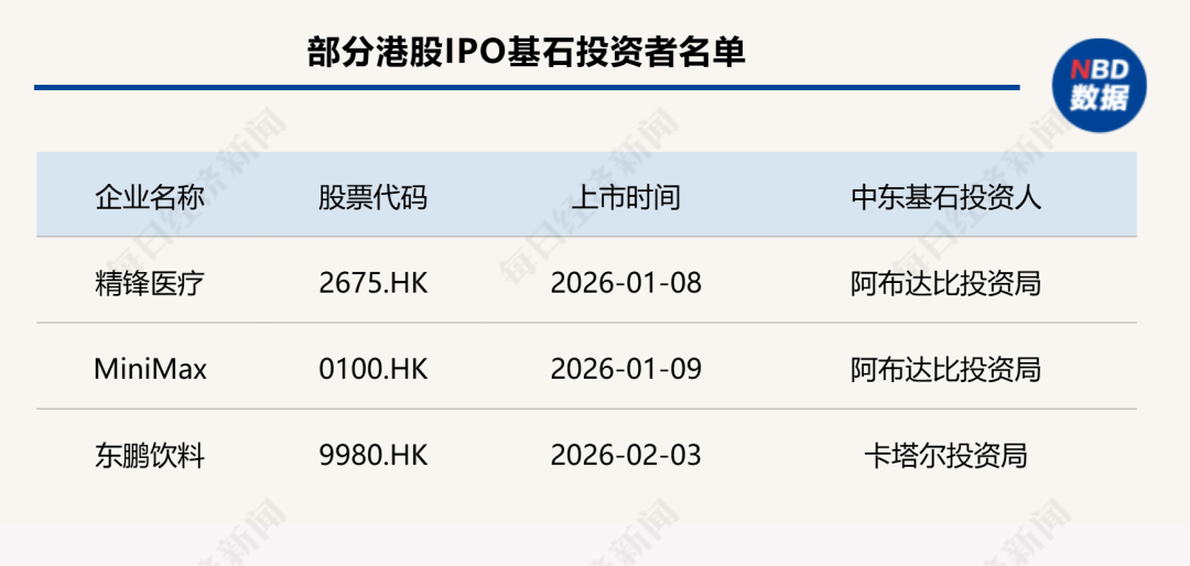 中东热钱涌入香港 从单纯避险到产业互补、价值成长 一级市场迎来新变局(2) 中东热钱涌入香港 从单纯避险到产业互补、价值成长 一级市场迎来新变局(2)