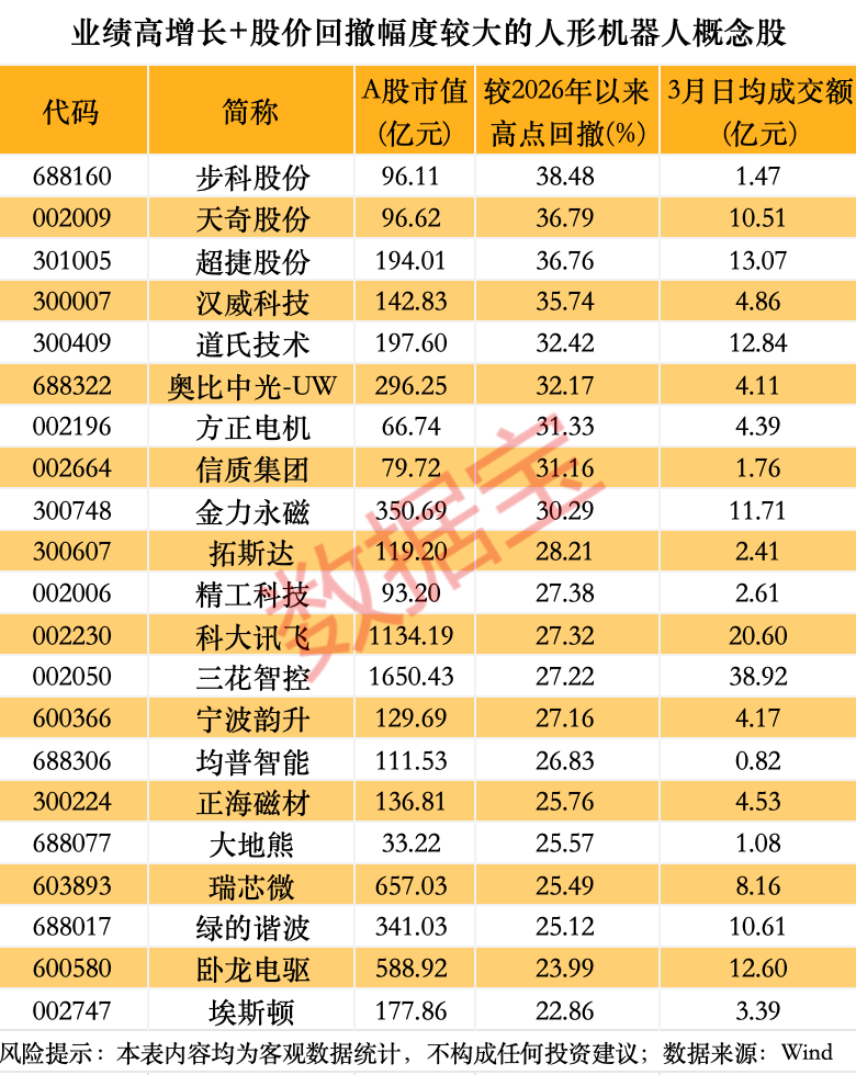 宇树科技迎重大进展!人形机器人销量有望爆发式增长 超跌+绩优概念股出炉(2) 宇树科技迎重大进展!人形机器人销量有望爆发式增长 超跌+绩优概念股出炉(2)