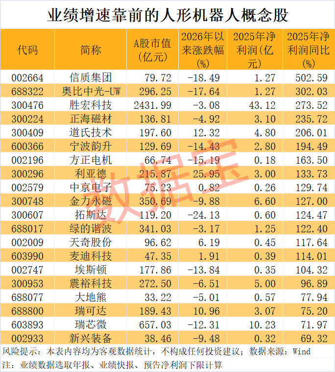 宇树科技迎重大进展!人形机器人销量有望爆发式增长 超跌+绩优概念股出炉(1) 宇树科技迎重大进展!人形机器人销量有望爆发式增长 超跌+绩优概念股出炉(1)