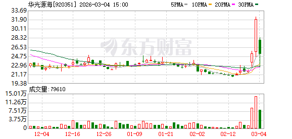 华光源海龙虎榜数据(3月4日)(1) 华光源海龙虎榜数据(3月4日)(1)