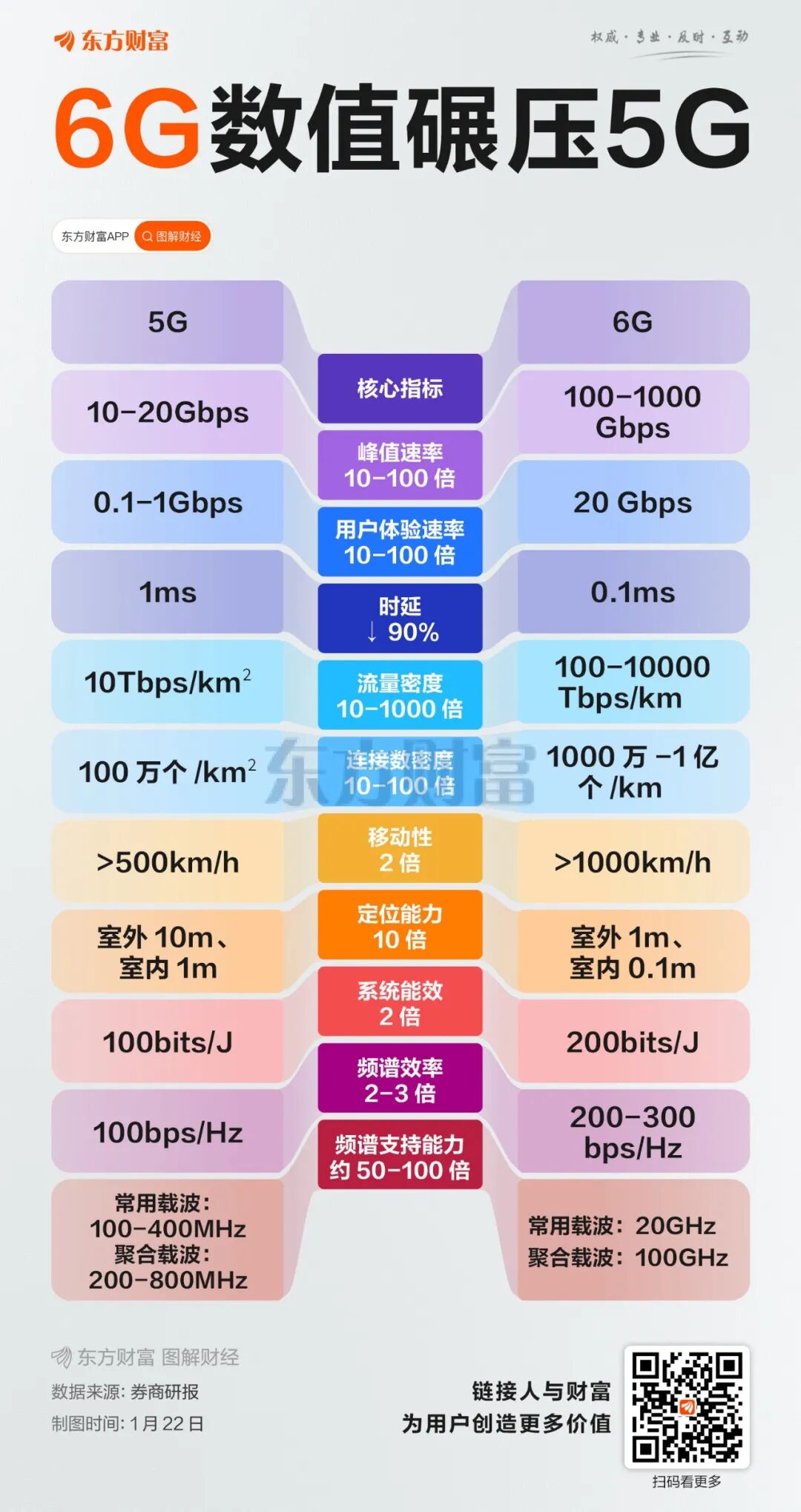 华为杨超斌:6G标准化工作已正式启动(1) 华为杨超斌:6G标准化工作已正式启动(1)