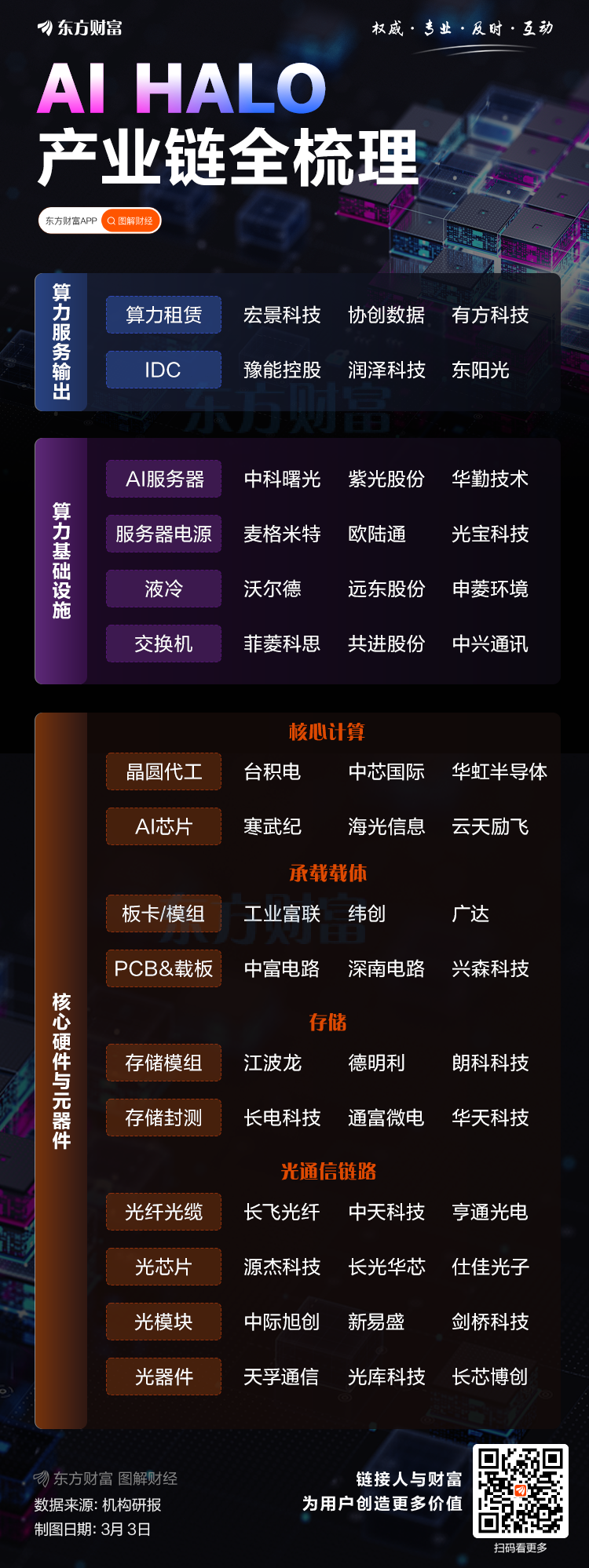 晓程科技两年多暴涨16倍!HALO交易火了 机构扎堆的低估值潜力股揭秘(名单)(6) 晓程科技两年多暴涨16倍!HALO交易火了 机构扎堆的低估值潜力股揭秘(名单)(6)