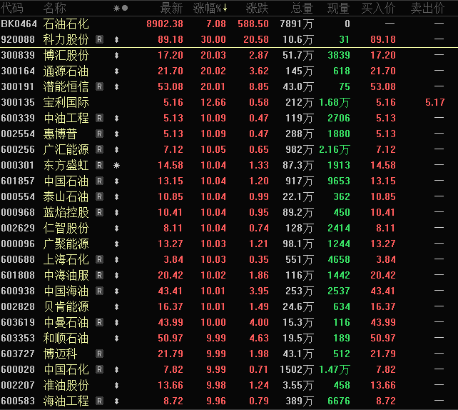 晓程科技两年多暴涨16倍!HALO交易火了 机构扎堆的低估值潜力股揭秘(名单)(2) 晓程科技两年多暴涨16倍!HALO交易火了 机构扎堆的低估值潜力股揭秘(名单)(2)