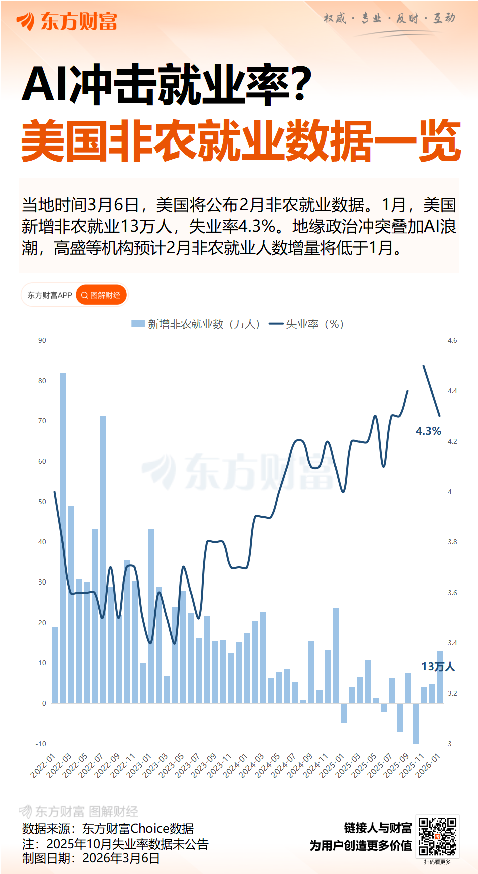 “AI颠覆”下的失业潮究竟如何?今晚美国非农揭开真相!(3) “AI颠覆”下的失业潮究竟如何?今晚美国非农揭开真相!(3)