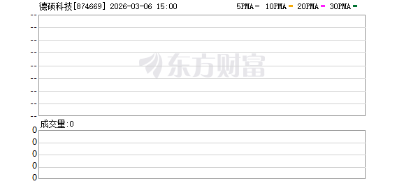 德硕科技北交所IPO过会 经营业绩的稳定性遭追问(1) 德硕科技北交所IPO过会 经营业绩的稳定性遭追问(1)