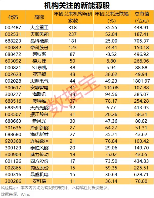 新能源擎动转型 新材料筑牢根基 “十五五”新能源装机比重将超过50%(2) 新能源擎动转型 新材料筑牢根基 “十五五”新能源装机比重将超过50%(2)