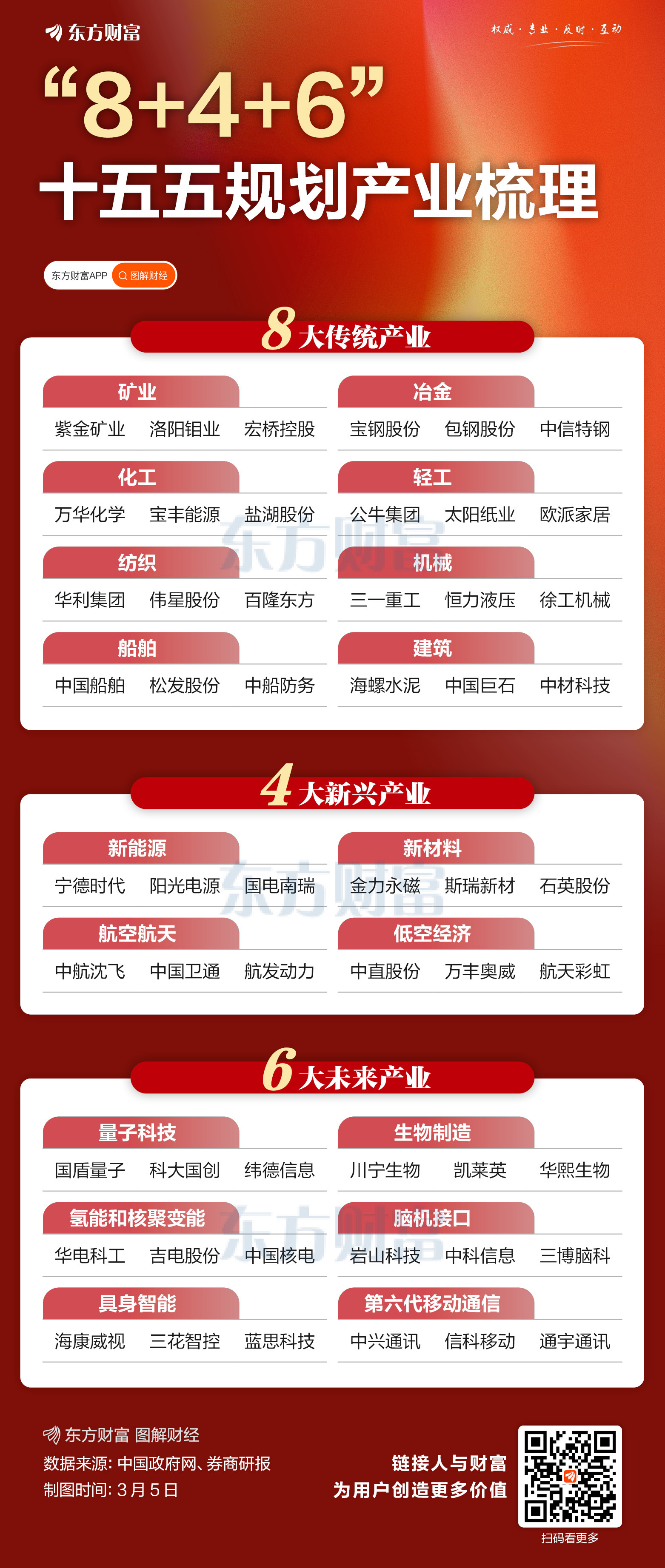 新能源擎动转型 新材料筑牢根基 “十五五”新能源装机比重将超过50%(5) 新能源擎动转型 新材料筑牢根基 “十五五”新能源装机比重将超过50%(5)