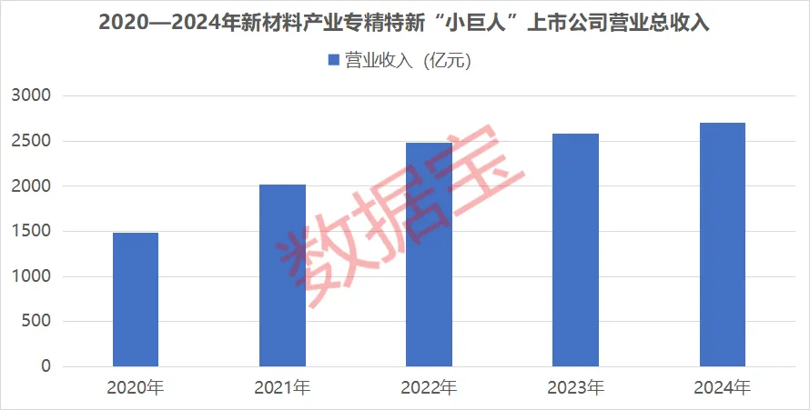 新能源擎动转型 新材料筑牢根基 “十五五”新能源装机比重将超过50%(3) 新能源擎动转型 新材料筑牢根基 “十五五”新能源装机比重将超过50%(3)