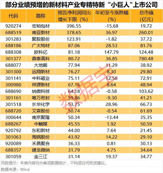 新能源擎动转型 新材料筑牢根基 “十五五”新能源装机比重将超过50%(4) 新能源擎动转型 新材料筑牢根基 “十五五”新能源装机比重将超过50%(4)