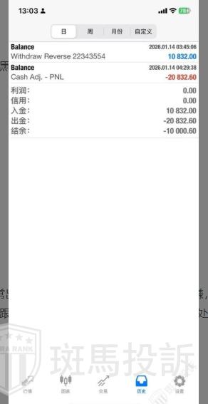 2万多美金本金盈利遭扣除?这家平台被曝出金延迟(1) 2万多美金本金盈利遭扣除?这家平台被曝出金延迟(1)