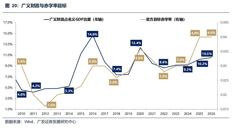 广发策略：美伊局势和两会后的市场最新判断(8)