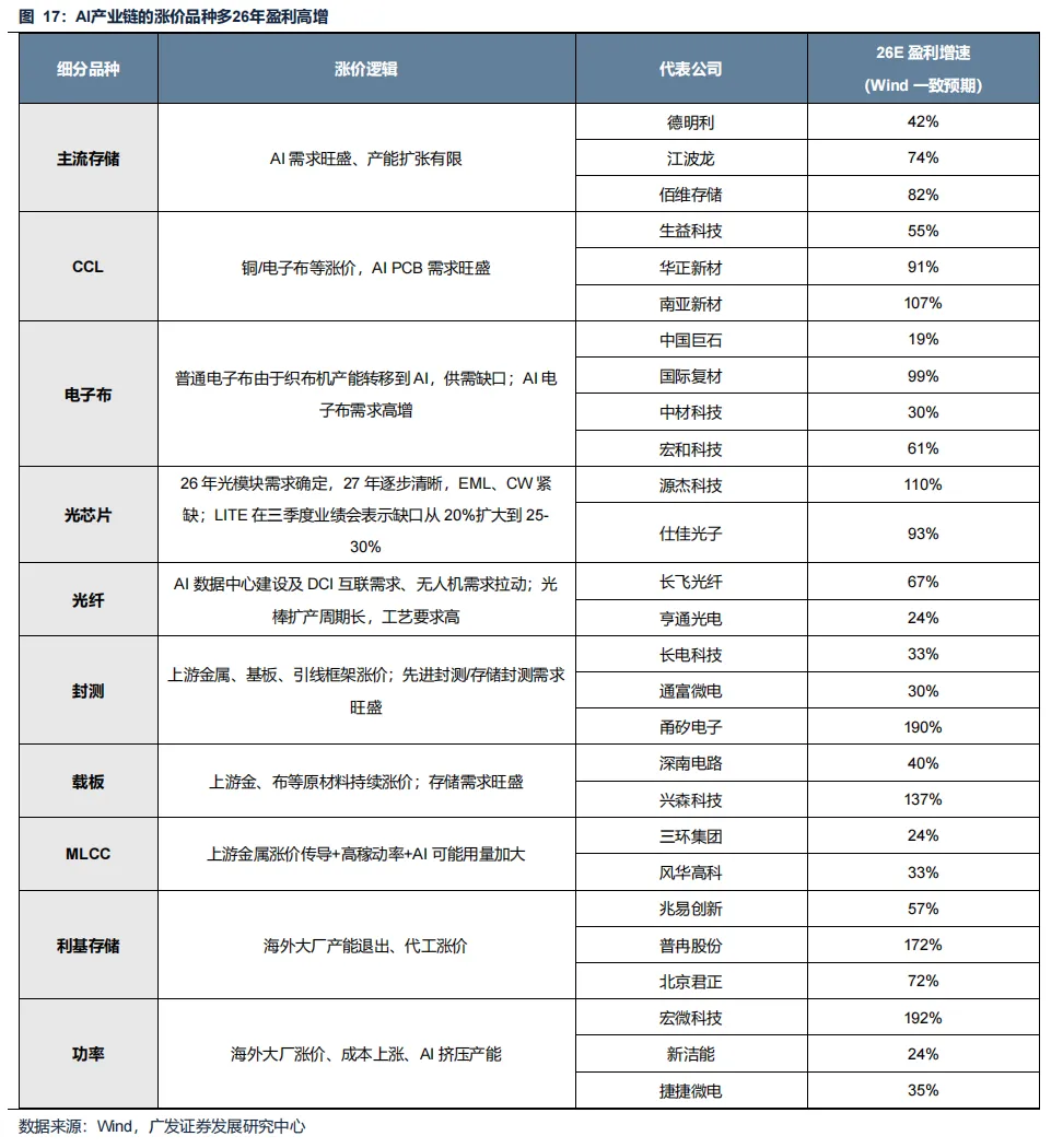 广发策略：美伊局势和两会后的市场最新判断(4)