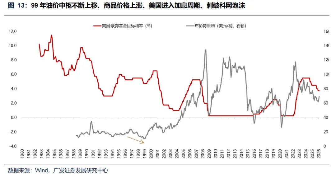 广发策略：美伊局势和两会后的市场最新判断(7)