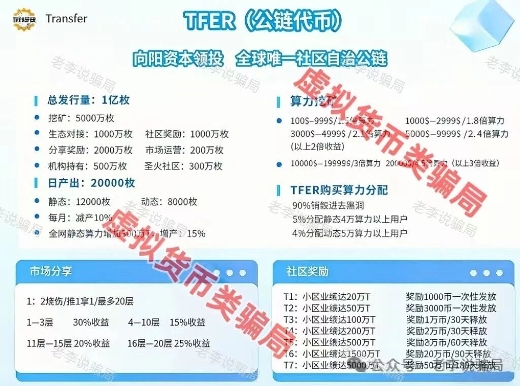 国家一纸令下,“迪弗尔”这类虚拟币项目已经属于“非法金融”(1) 国家一纸令下,“迪弗尔”这类虚拟币项目已经属于“非法金融”(1)