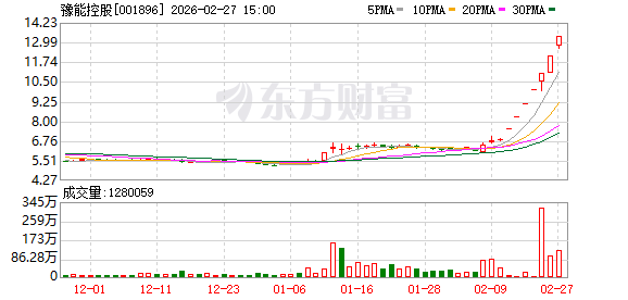 7连板豫能控股:股价严重脱离基本面 或申请停牌核查(1) 7连板豫能控股:股价严重脱离基本面 或申请停牌核查(1)