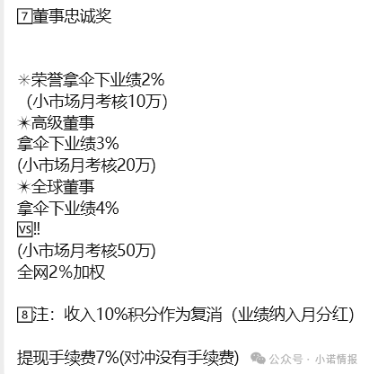 大连双迪挂靠销售“茵诺.复春壹号复合多维特殊膳食片”多层返利模式疑似涉传!(3) 大连双迪挂靠销售“茵诺.复春壹号复合多维特殊膳食片”多层返利模式疑似涉传!(3)