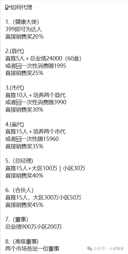 大连双迪挂靠销售“茵诺.复春壹号复合多维特殊膳食片”多层返利模式疑似涉传!(1) 大连双迪挂靠销售“茵诺.复春壹号复合多维特殊膳食片”多层返利模式疑似涉传!(1)