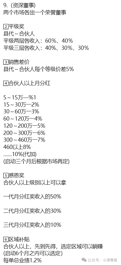 大连双迪挂靠销售“茵诺.复春壹号复合多维特殊膳食片”多层返利模式疑似涉传!(2) 大连双迪挂靠销售“茵诺.复春壹号复合多维特殊膳食片”多层返利模式疑似涉传!(2)