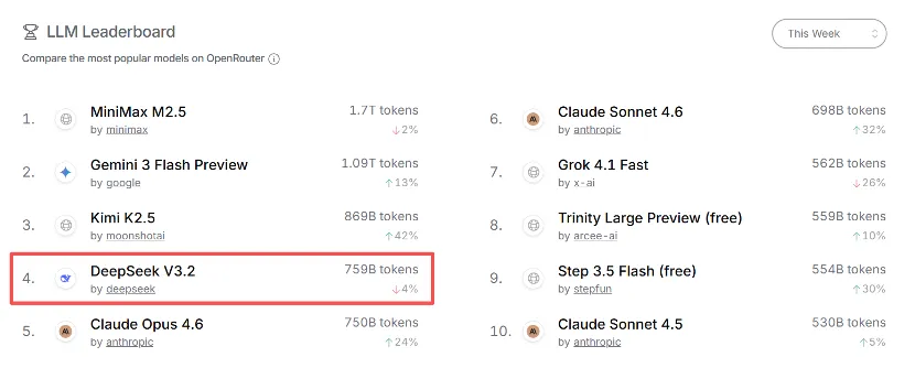 OpenClaw需求激增 10余家公司率先“养龙虾”!DeepSeek V4要来?融资客埋伏的绩优概念股出炉(4) OpenClaw需求激增 10余家公司率先“养龙虾”!DeepSeek V4要来?融资客埋伏的绩优概念股出炉(4)