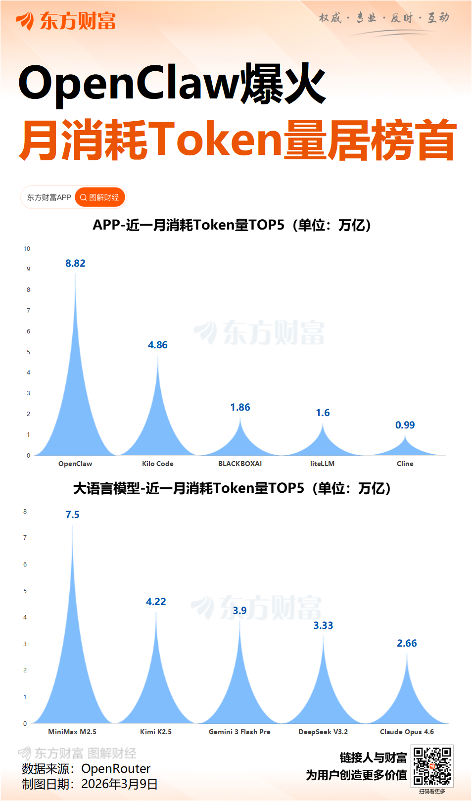 OpenClaw需求激增 10余家公司率先“养龙虾”!DeepSeek V4要来?融资客埋伏的绩优概念股出炉(7) OpenClaw需求激增 10余家公司率先“养龙虾”!DeepSeek V4要来?融资客埋伏的绩优概念股出炉(7)