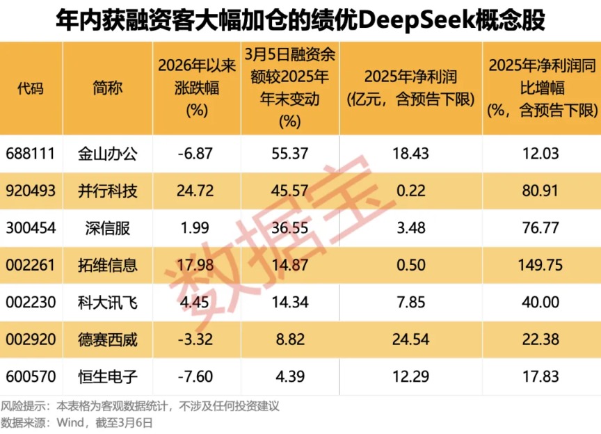 OpenClaw需求激增 10余家公司率先“养龙虾”!DeepSeek V4要来?融资客埋伏的绩优概念股出炉(6) OpenClaw需求激增 10余家公司率先“养龙虾”!DeepSeek V4要来?融资客埋伏的绩优概念股出炉(6)