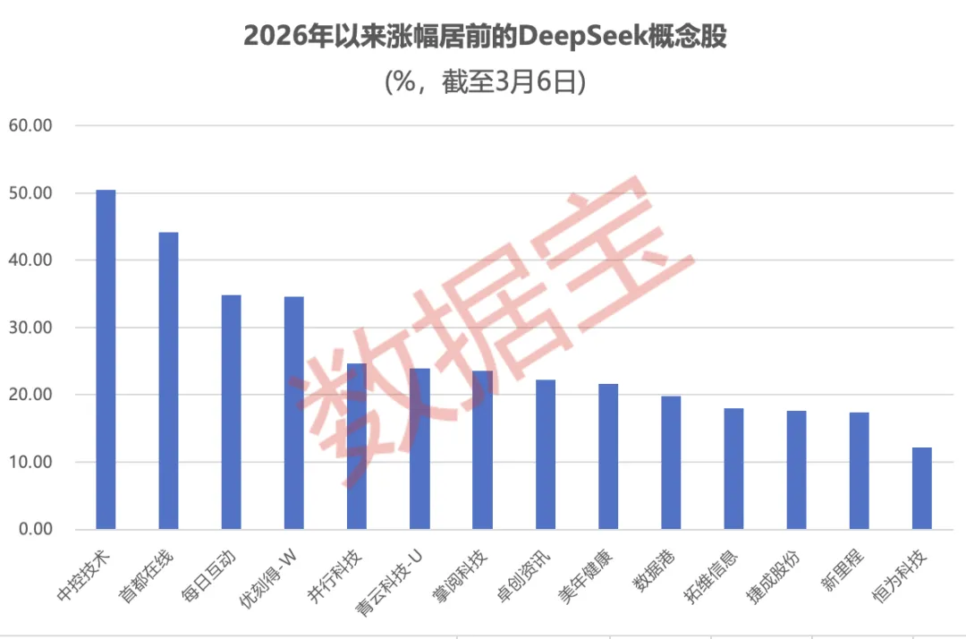 OpenClaw需求激增 10余家公司率先“养龙虾”!DeepSeek V4要来?融资客埋伏的绩优概念股出炉(5) OpenClaw需求激增 10余家公司率先“养龙虾”!DeepSeek V4要来?融资客埋伏的绩优概念股出炉(5)