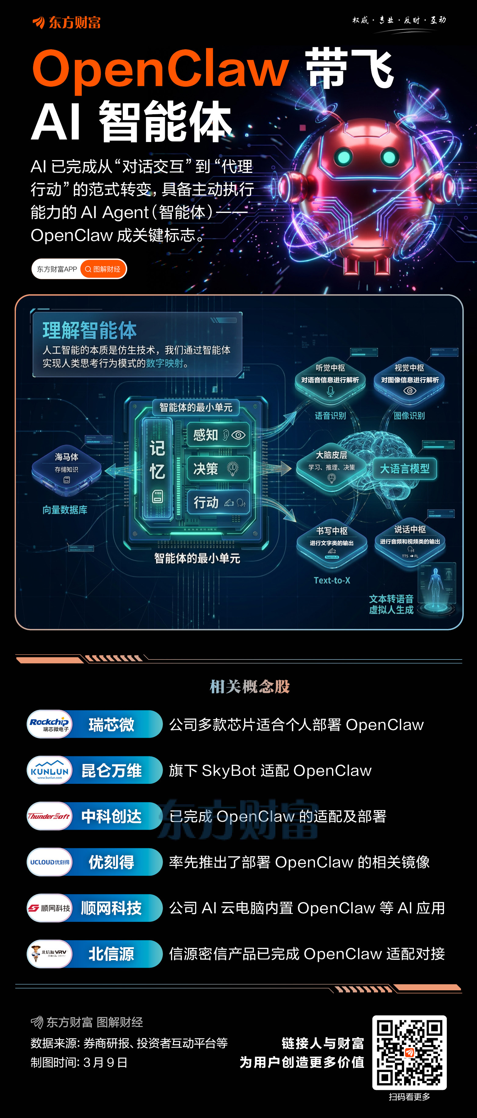 进击的“龙虾”!OpenClaw带飞AI智能体(1) 进击的“龙虾”!OpenClaw带飞AI智能体(1)