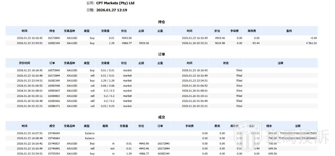 遭遇“Gap Abuse”借口?用户投诉这家平台拿“商业机密”做挡箭牌,拒付2.6万