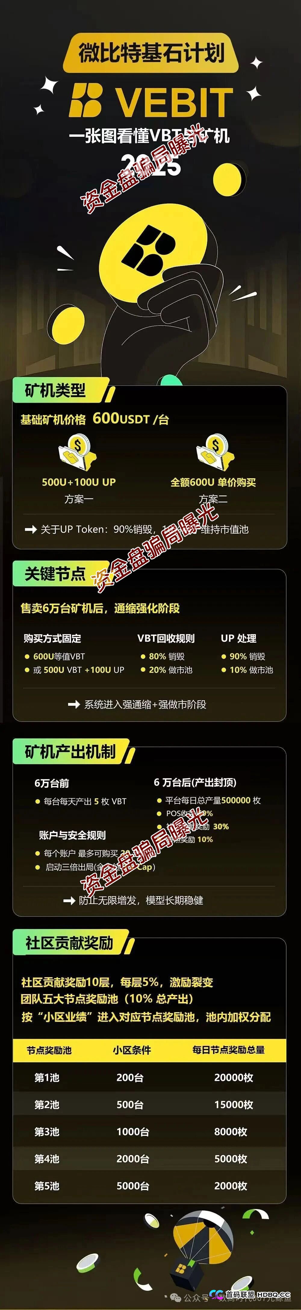 微比特Vebit经济模型的数学陷阱:算清这笔账,你就知道为什么迟早崩盘(3) 微比特Vebit经济模型的数学陷阱:算清这笔账,你就知道为什么迟早崩盘(3)