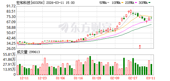 年仅23岁!超级牛散“新贵”出手,浮盈超4100万(1) 年仅23岁!超级牛散“新贵”出手,浮盈超4100万(1)