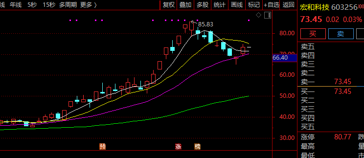 年仅23岁!超级牛散“新贵”出手,浮盈超4100万(2) 年仅23岁!超级牛散“新贵”出手,浮盈超4100万(2)
