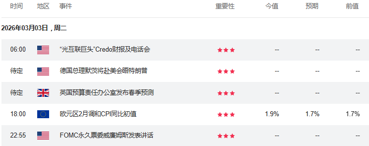晚报 | 港股三大指数下跌,电力设备、贵金属、锂电股集体回调,中东局势放大引发连锁反应,能源板块虹吸避险资金;伊朗关闭霍尔木兹海峡,全球石油运输命脉遭锁将如何影响国际市场?(2) 晚报 | 港股三大指数下跌,电力设备、贵金属、锂电股集体回调,中东局势放大引发连锁反应,能源板块虹吸避险资金;伊朗关闭霍尔木兹海峡,全球石油运输命脉遭锁将如何影响国际市场?(2)
