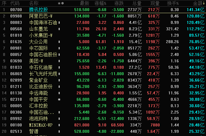 晚报 | 港股三大指数下跌,电力设备、贵金属、锂电股集体回调,中东局势放大引发连锁反应,能源板块虹吸避险资金;伊朗关闭霍尔木兹海峡,全球石油运输命脉遭锁将如何影响国际市场?(1) 晚报 | 港股三大指数下跌,电力设备、贵金属、锂电股集体回调,中东局势放大引发连锁反应,能源板块虹吸避险资金;伊朗关闭霍尔木兹海峡,全球石油运输命脉遭锁将如何影响国际市场?(1)